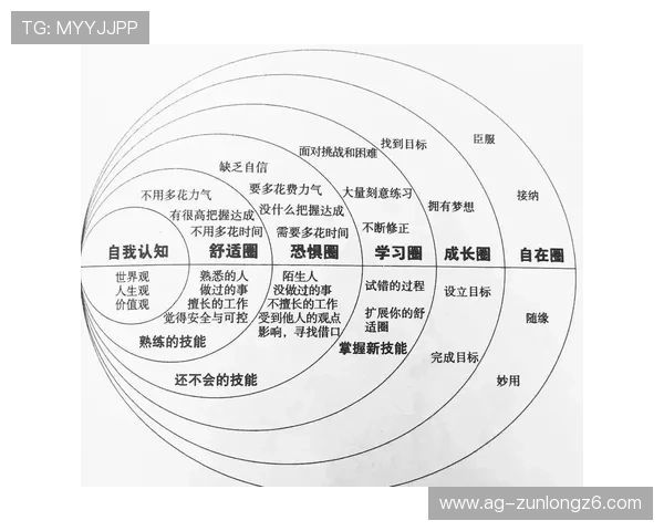 尊龙凯时人生就是博：如何通过游戏体验提升自我认知与人生规划